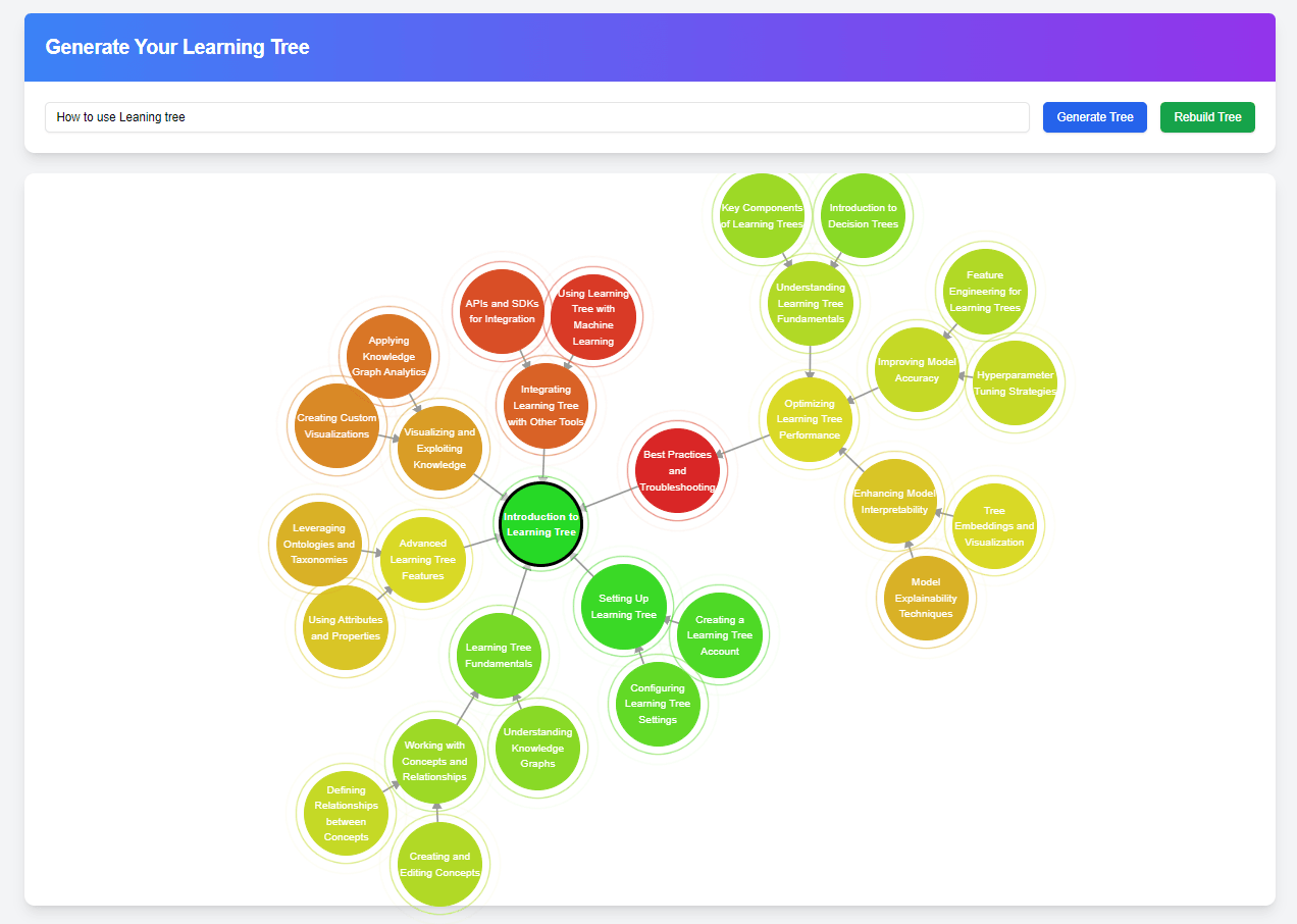 Generate trees from questions or keywords